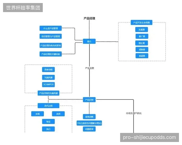 用户反馈机制实时化 优化社区产品迭代速度